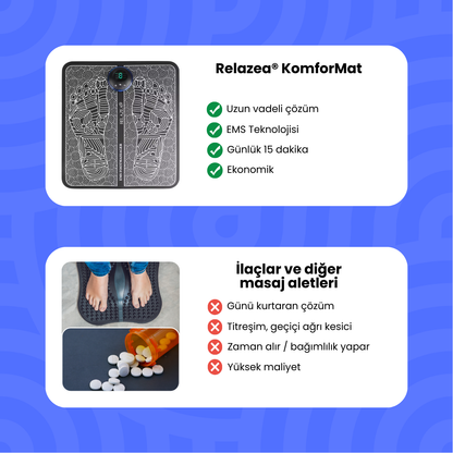 Relazea® KomforMat